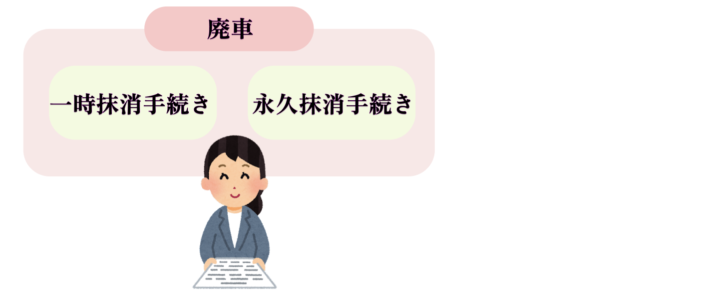 廃車手続きは自分でできないと言われる理由を解説！｜廃車買取ブログ